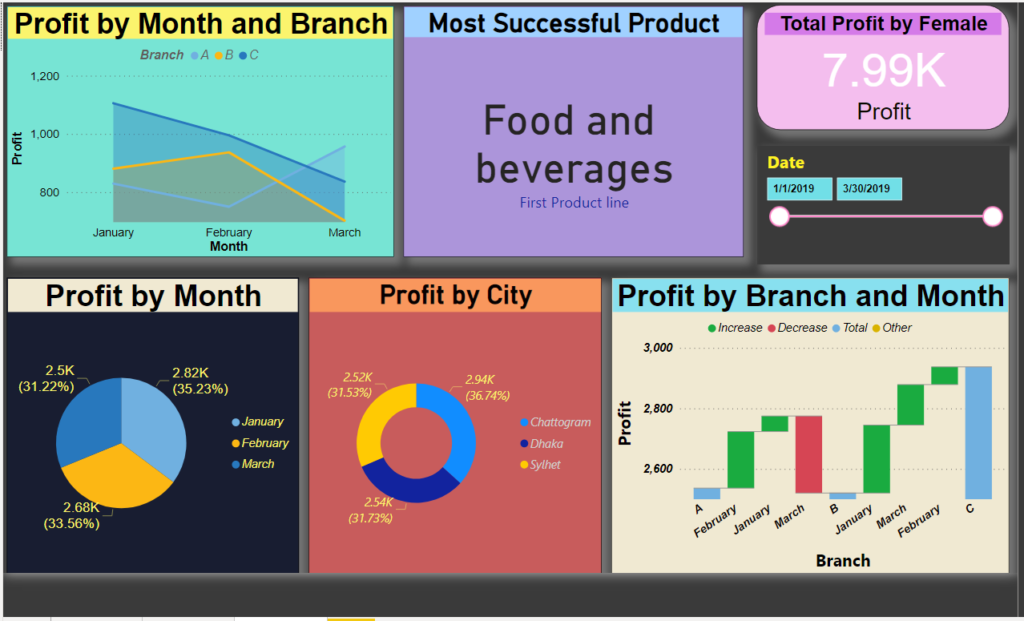 Data Visualization and Data Entry with Cleaning Service, Research with Arif