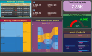 Data Visualization and Data Entry with Cleaning Service | Research with Arif