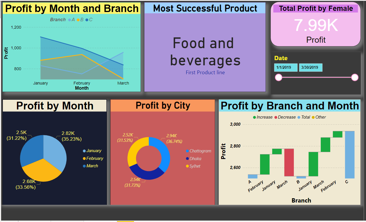 Data Visualization and Data Entry - Research with Arif