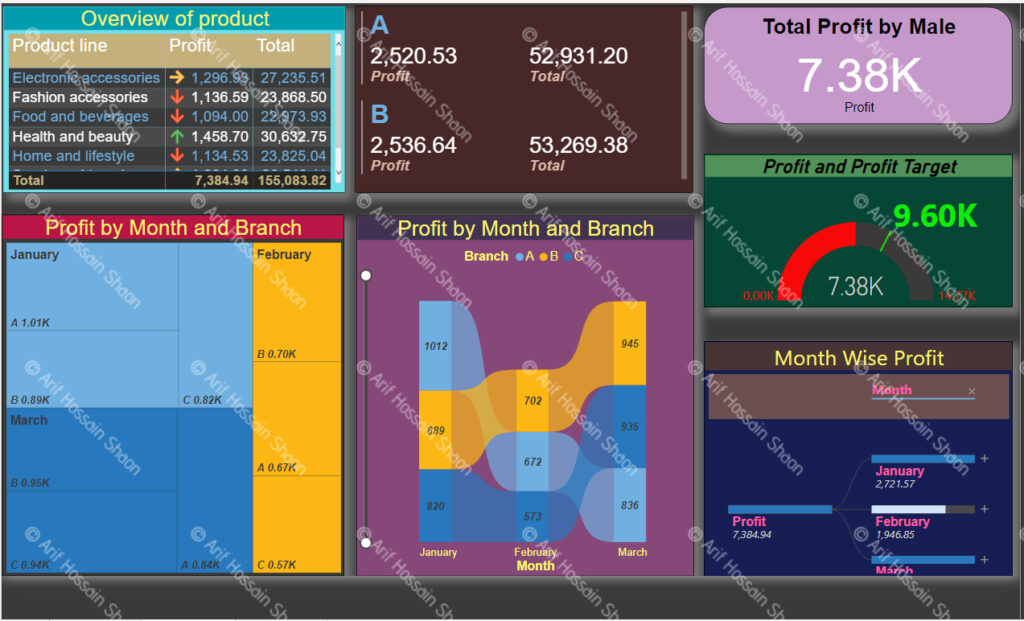 Data Dashboard Visualization