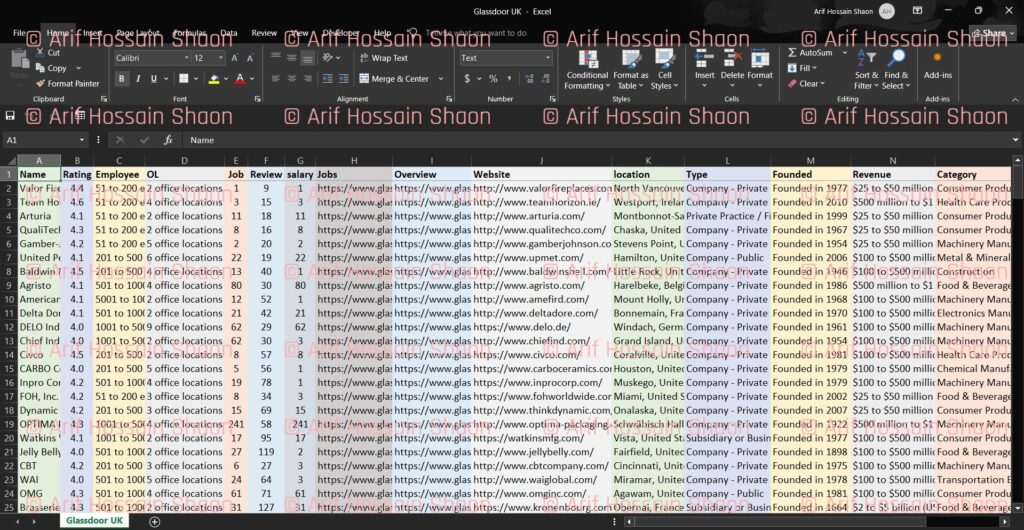 Glassdoor Web Scraping, Data Mining