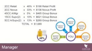 Forever Living Products Marketing Plan In English